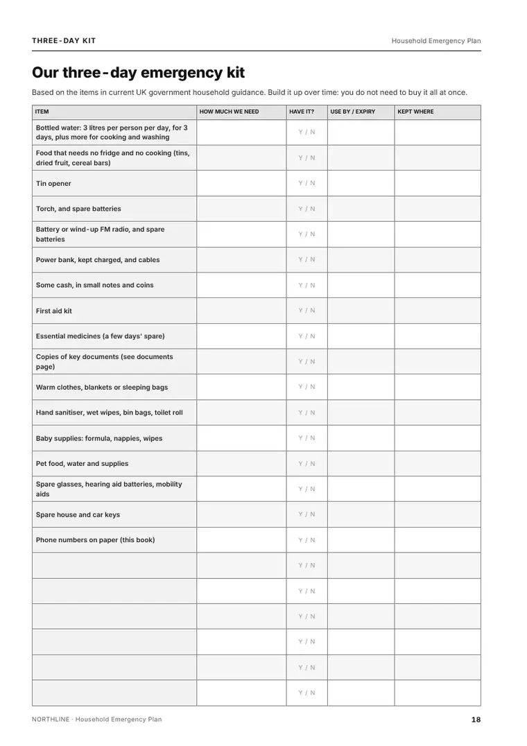 Three-day kit checklist page